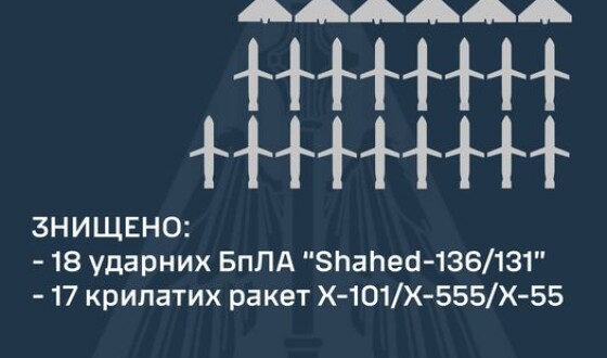 Звіт Командування Повітряних Сил про нічну ракетну атаку на Україну 18 вересня
