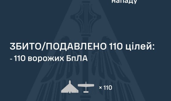 У ніч на 13 червня ворог атакував Україну 118 ударними БпЛА типу Shahed