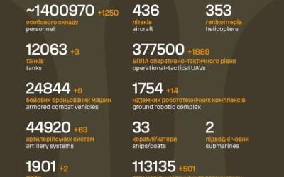 Загальні бойові втрати противника з 24.02.22 по 28.06.26