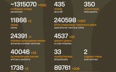 Загальні бойові втрати противника з 24.02.22 по 16.04.26
