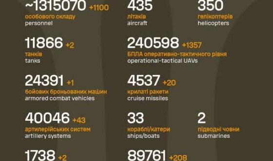 Загальні бойові втрати противника з 24.02.22 по 16.04.26