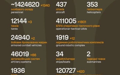 Загальні бойові втрати противника з 24.02.22 по 16.07.26