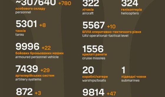 Загальні бойові втрати противника з 24.02.22 по 08.11.23