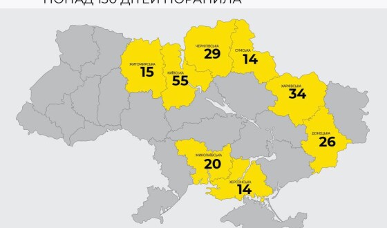 109 українських дітей вже померли від агресії росії (інфографіка по областях)