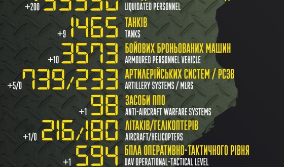 Загальні бойові втрати противника з 24.02 по 18.06
