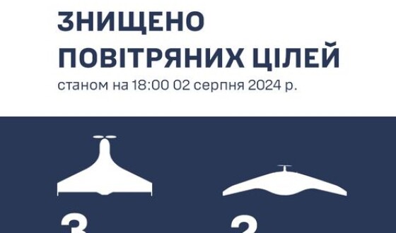 Протягом 2 серпня ППО збила 5 російських розвідників