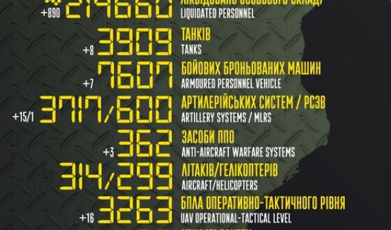 Загальні бойові втрати противника з 24.02.22 по 10.06.23