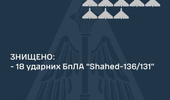 Вночі 20 грудня ППО знищила 18 з 19 шахедів