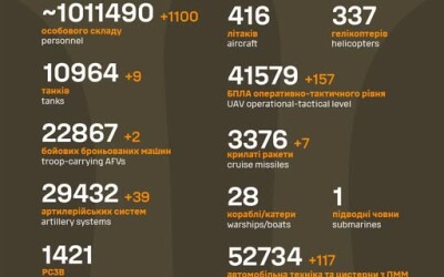 Загальні бойові втрати противника з 24.02.22 по 22.06.25
