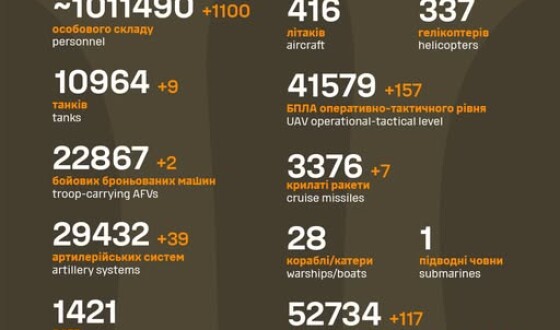 Загальні бойові втрати противника з 24.02.22 по 22.06.25