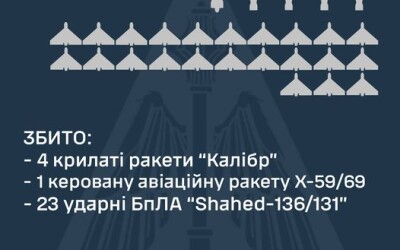 Звіт ППО про нічну повітряну атаку на Україну 27 червня 2024 р.