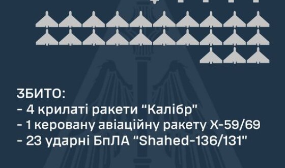 Звіт ППО про нічну повітряну атаку на Україну 27 червня 2024 р.