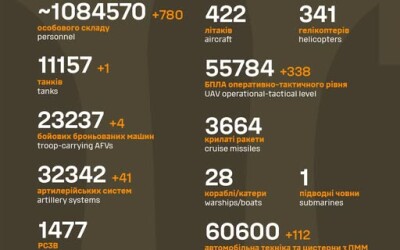 Загальні бойові втрати противника з 24.02.22 по 03.09.25