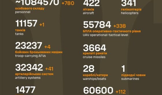 Загальні бойові втрати противника з 24.02.22 по 03.09.25