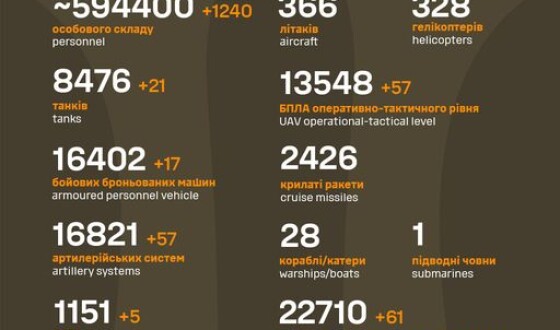 Загальні бойові втрати противника з 24.02.22 по 14.08.24