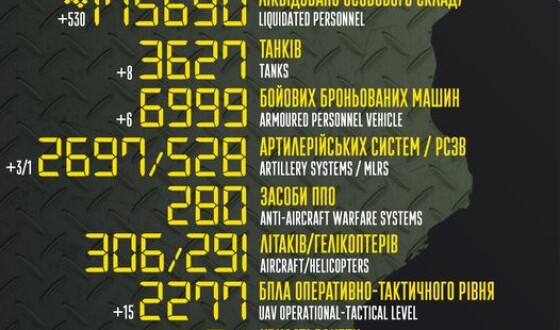 Загальні бойові втрати противника з 24.02.22 по 04.04.23