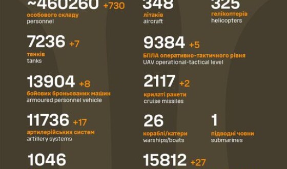 Загальні бойові втрати противника з 24.02.22 по 22.04.24