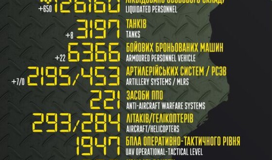 Загальні бойові втрати противника з 24.02.22 по 29.01.23