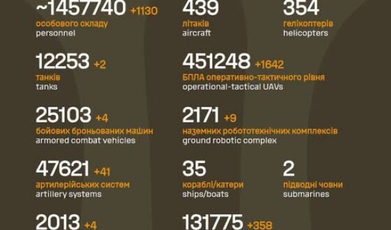 Загальні бойові втрати противника з 24.02.22 по 09.08.26