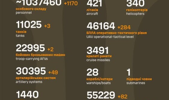 Загальні бойові втрати противника з 24.02.22 по 16.07.25