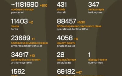 Загальні бойові втрати противника з 24.02.22 по 08.12.25