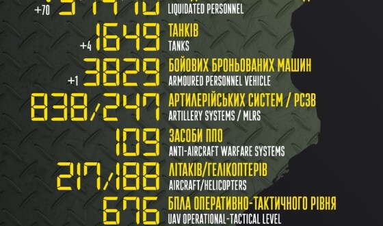 Загальні бойові втрати противника з 24.02 по 12.07