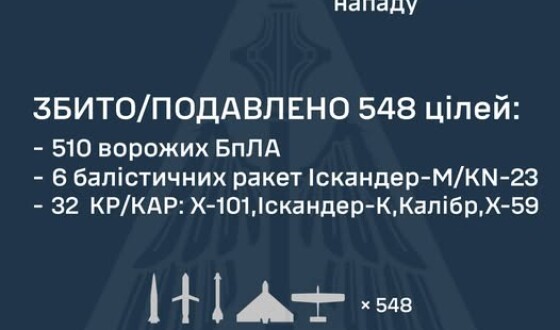 У ніч на 30 серпня ворог завдав масованого удару по території України