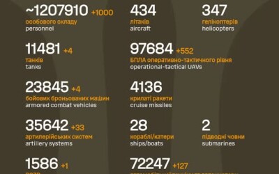 Загальні бойові втрати противника з 24.02.22 по 31.12.25