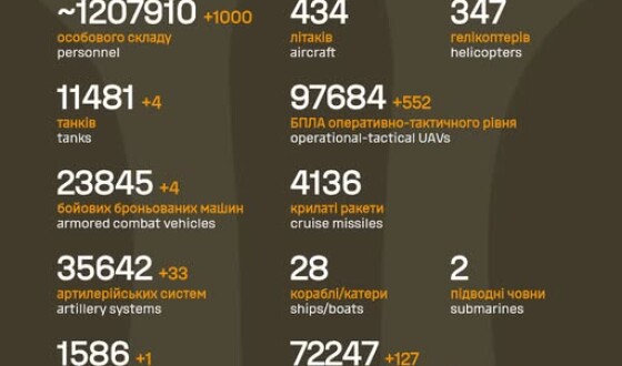 Загальні бойові втрати противника з 24.02.22 по 31.12.25