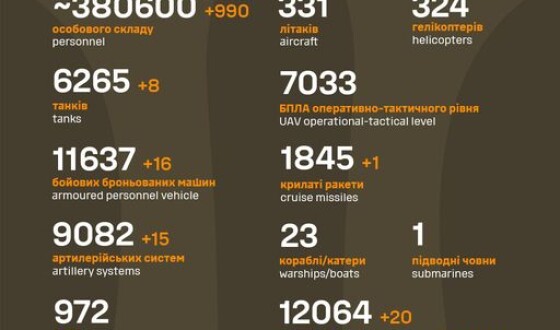 Загальні бойові втрати противника з 24.02.22 по 26.01.24