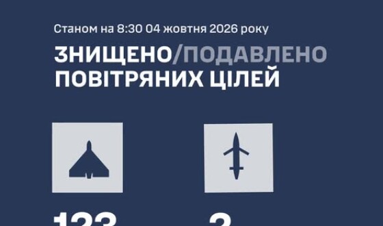 У ніч на ворог атакував Україну 135 ударними БпЛА типу Shahed і «Бандеролями»