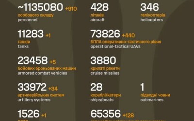 Загальні бойові втрати противника з 24.02.22 по 24.10.25