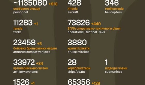 Загальні бойові втрати противника з 24.02.22 по 24.10.25