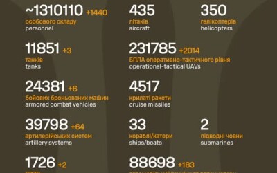 Загальні бойові втрати противника з 24.02.22 по 11.04.26