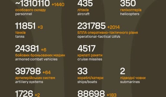 Загальні бойові втрати противника з 24.02.22 по 11.04.26