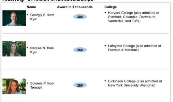 Український школяр вступив до одного з престижних коледжів США