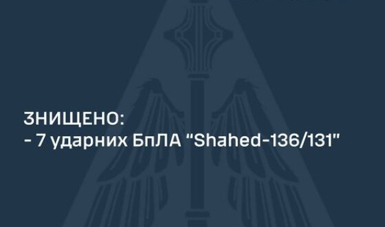 Зведення Командування Повітряних Сил про нічну повітряну атаку на Україну 10 серпня