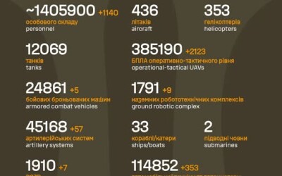 Загальні бойові втрати противника з 24.02.22 по 02.07.26