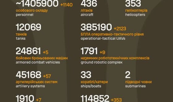 Загальні бойові втрати противника з 24.02.22 по 02.07.26