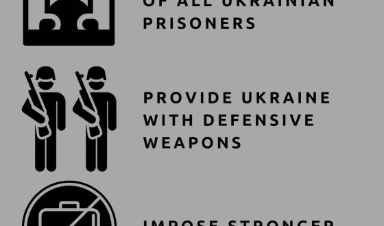 Світовий Конґрес Українців закликає до глобального засудження та рішучих дій на підтримку України