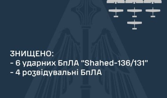 Зведення Командування Повітряних Сил про нічну атаку шахедів 21 червня
