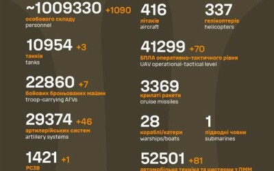 Загальні бойові втрати противника з 24.02.22 по 20.06.25