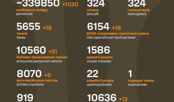 Загальні бойові втрати противника з 24.02.22 по 11.12.23