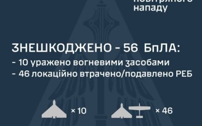 У ніч на 29 травня ворог атакував Україну 90-ма ударними БпЛА типу Shahed