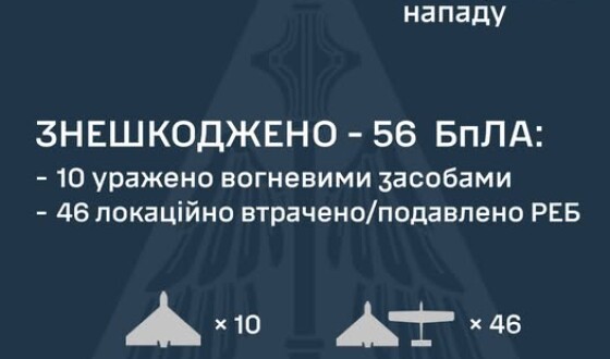 У ніч на 29 травня ворог атакував Україну 90-ма ударними БпЛА типу Shahed