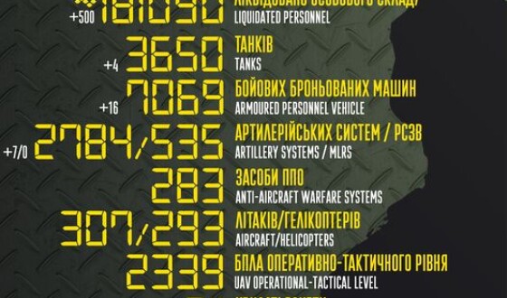 Загальні бойові втрати противника з 24.02.22 по 14.04.23