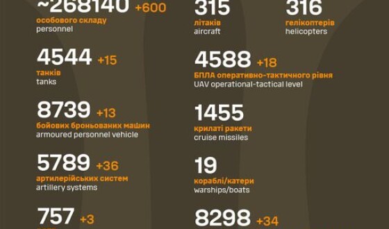 Загальні бойові втрати противника з 24.02.22 по 09.09.23