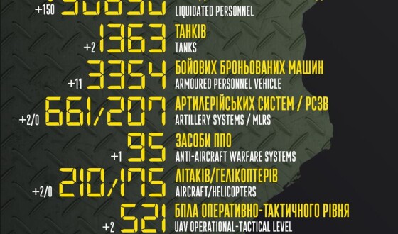 Загальні бойові втрати противника з 24.02 по 02.06