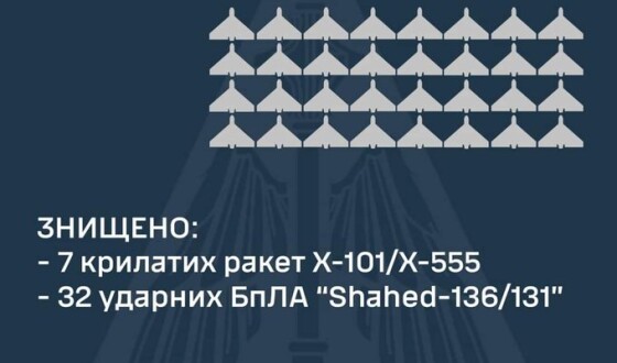 Звіт ППО про нічну повітряну атаку на Україну 30 травня 2024р.