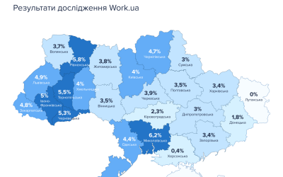 Дослідження: ветерани не вказують військовий досвід у резюме, хоча роботодавці готові надавати їм перевагу